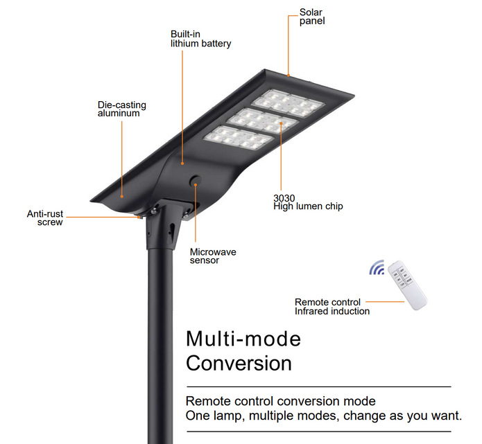 LED Solar Street Light - 100W/120W